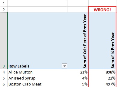 Excel Pivot Table Formulas 4